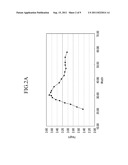 LIQUID CRYSTAL DISPLAY diagram and image