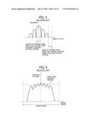 SPECTROSCOPIC CHARACTERISTICS ACQUISITION UNIT, IMAGE EVALUATION UNIT, AND     IMAGE FORMING APPARATUS diagram and image