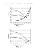 HIGH TRANSMISSION FLUX LEVELING MULTILAYER OPTICAL FILM AND RELATED     CONSTRUCTIONS diagram and image