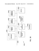 DISTRIBUTED SEMICONDUCTOR DEVICE METHODS, APPARATUS, AND SYSTEMS diagram and image