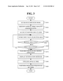 ODD RAID DRIVING METHOD diagram and image