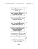 Method And Device For Enabling Indication Of Congestion In A     Telecommunications Network diagram and image