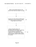 METHOD AND SYSTEM FOR TRANSPARENT  LAN SERVICES IN A PACKET NETWORK diagram and image