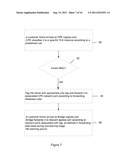 METHOD AND SYSTEM FOR TRANSPARENT  LAN SERVICES IN A PACKET NETWORK diagram and image