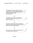 METHOD AND SYSTEM FOR TRANSPARENT  LAN SERVICES IN A PACKET NETWORK diagram and image