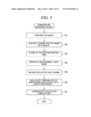 PROBE FOR TEMPERATURE MEASUREMENT, TEMPERATURE MEASURING SYSTEM AND     TEMPERATURE MEASURING METHOD USING THE SAME diagram and image