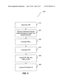 METHODS AND APPARATUS FOR REDUCING UPLINK MULTI-BASE STATION INTERFERENCE diagram and image