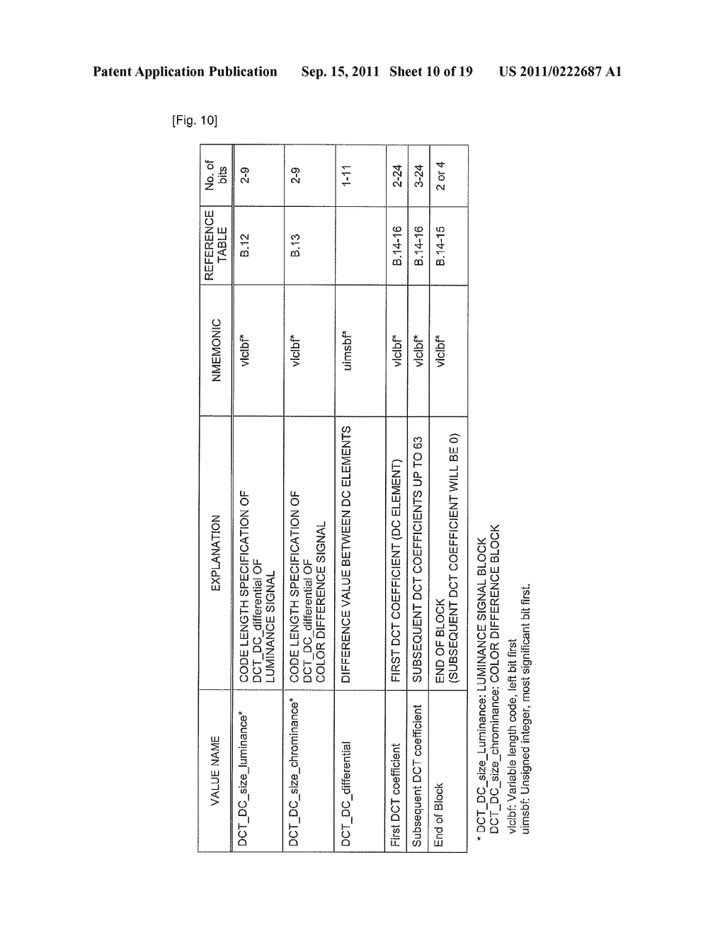 APPARATUS AND METHOD FOR ENCRYPTING IMAGE DATA, AND DECRYPTING THE     ENCRYPTED IMAGE DATA, AND IMAGE DATA DISTRIBUTION SYSTEM - diagram, schematic, and image 11