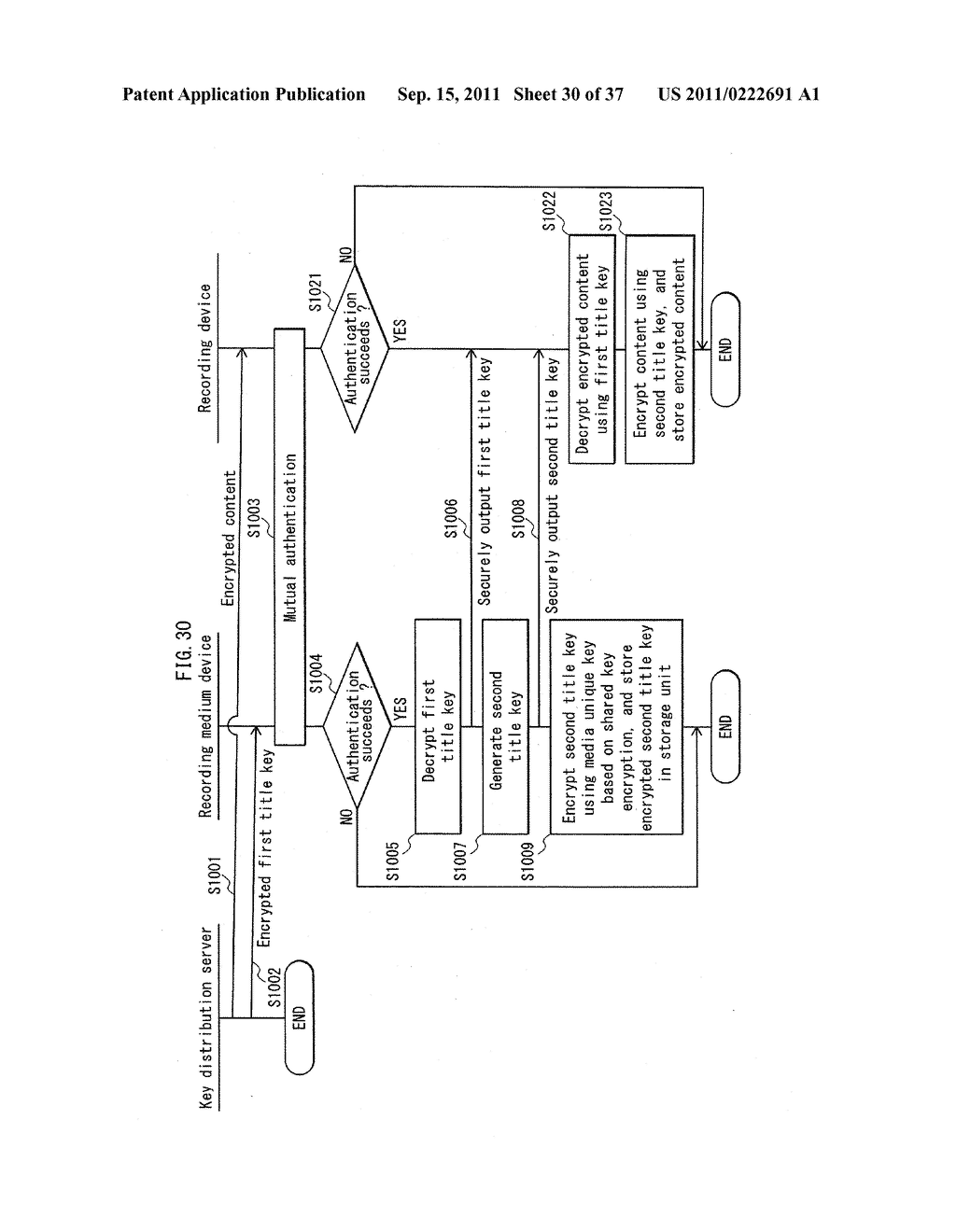 RECORDING SYSTEM, PLAYBACK SYSTEM, KEY DISTRIBUTION SERVER, RECORDING     DEVICE, RECORDING MEDIUM DEVICE, PLAYBACK DEVICE, RECORDING METHOD, AND     PLAYBACK METHOD - diagram, schematic, and image 31