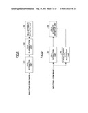 FORM TEMPLATE DEFINITION METHOD AND FORM TEMPLATE DEFINITION APPARATUS diagram and image