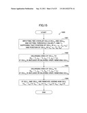 FORM TEMPLATE DEFINITION METHOD AND FORM TEMPLATE DEFINITION APPARATUS diagram and image