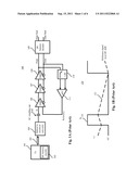 METHOD AND APPARATUS FOR GENERATING A REFERENCE SIGNAL LEVEL AND FOR     CANCELLING AMPLIFIER OFFSET IN AN OPTICAL SYSTEM diagram and image