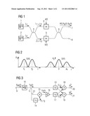 METHOD AND APPARATUS FOR TRANSMISSION OF TWO MODULATED SIGNALS VIA AN     OPTICAL CHANNEL diagram and image