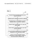 Control System, Wind Farm, And Methods Of Optimizing The Operation Of A     Wind Turbine diagram and image