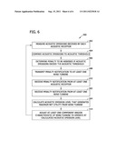 Control System, Wind Farm, And Methods Of Optimizing The Operation Of A     Wind Turbine diagram and image