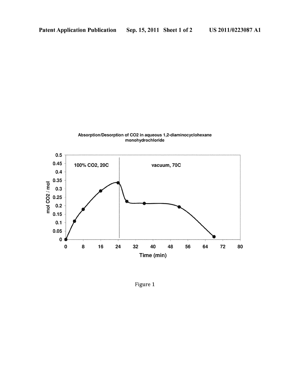 AMINO COMPOUNDS FOR CARBON DIOXIDE AND SULFUR DIOXIDE REMOVAL - diagram, schematic, and image 02