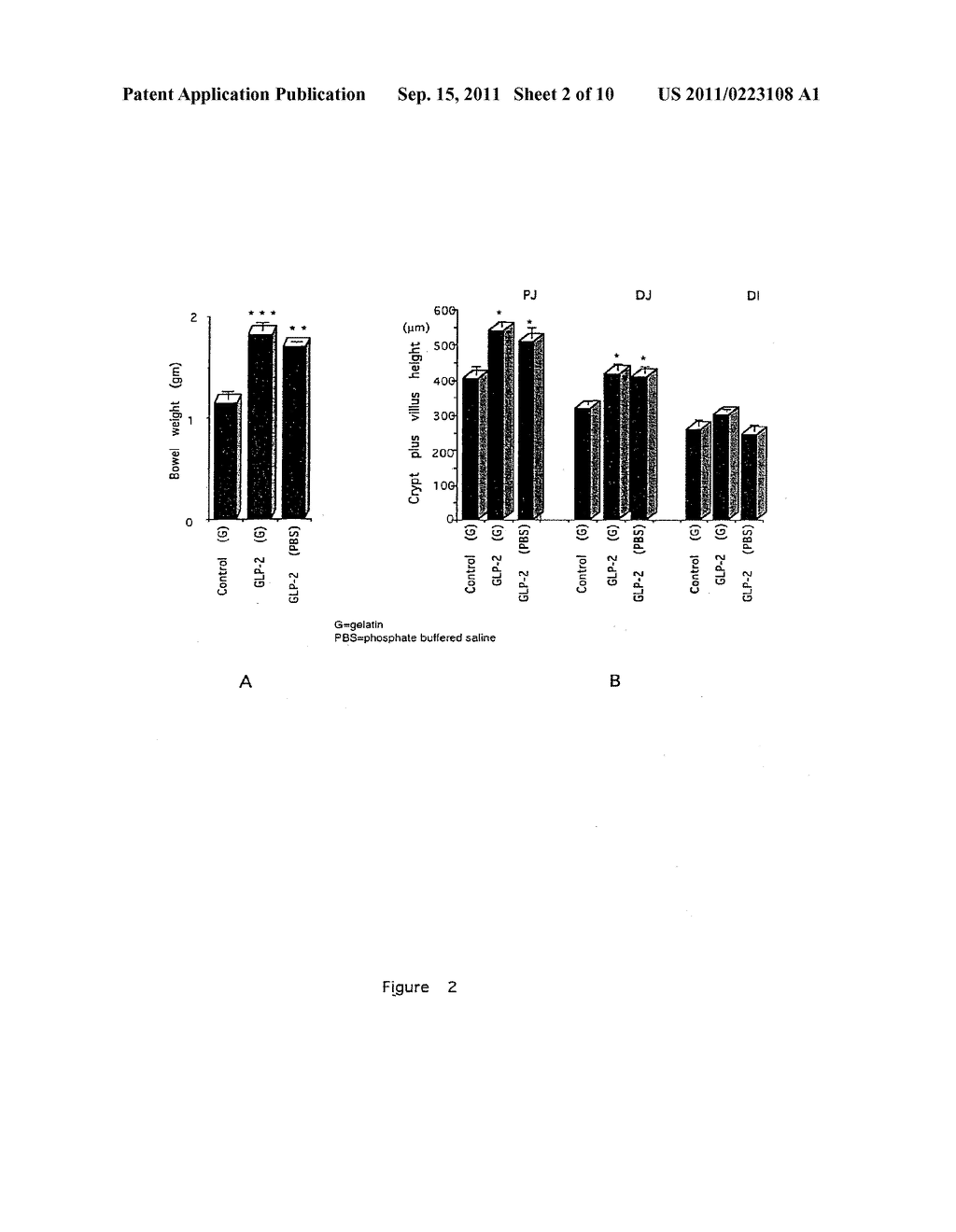 GLUCAGON-LIKE PEPTIDE-2 AND ITS THERAPEUTIC USE - diagram, schematic, and image 03