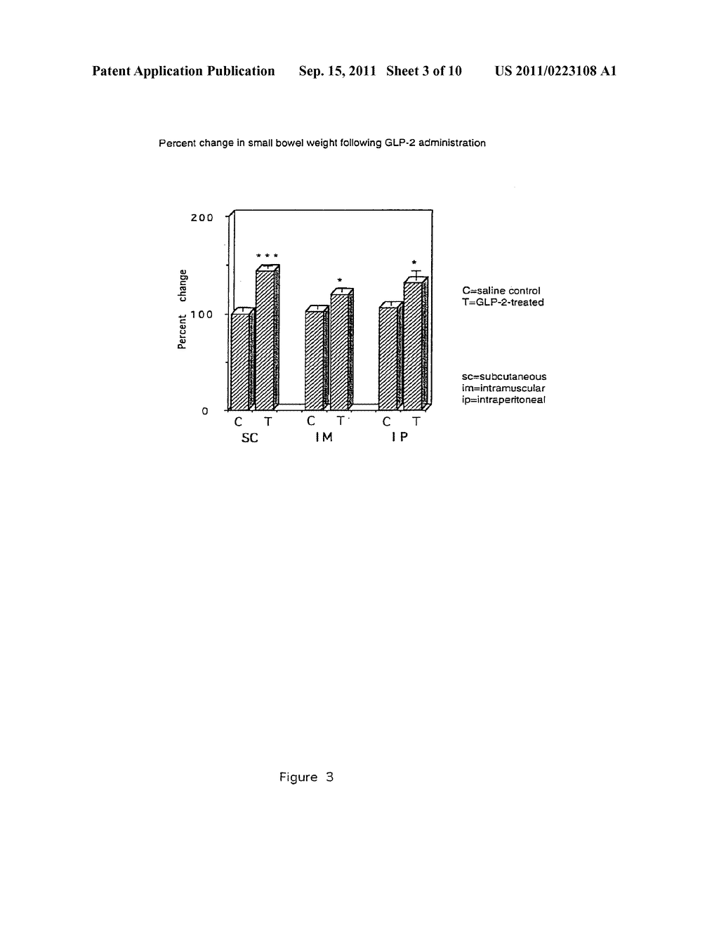 GLUCAGON-LIKE PEPTIDE-2 AND ITS THERAPEUTIC USE - diagram, schematic, and image 04