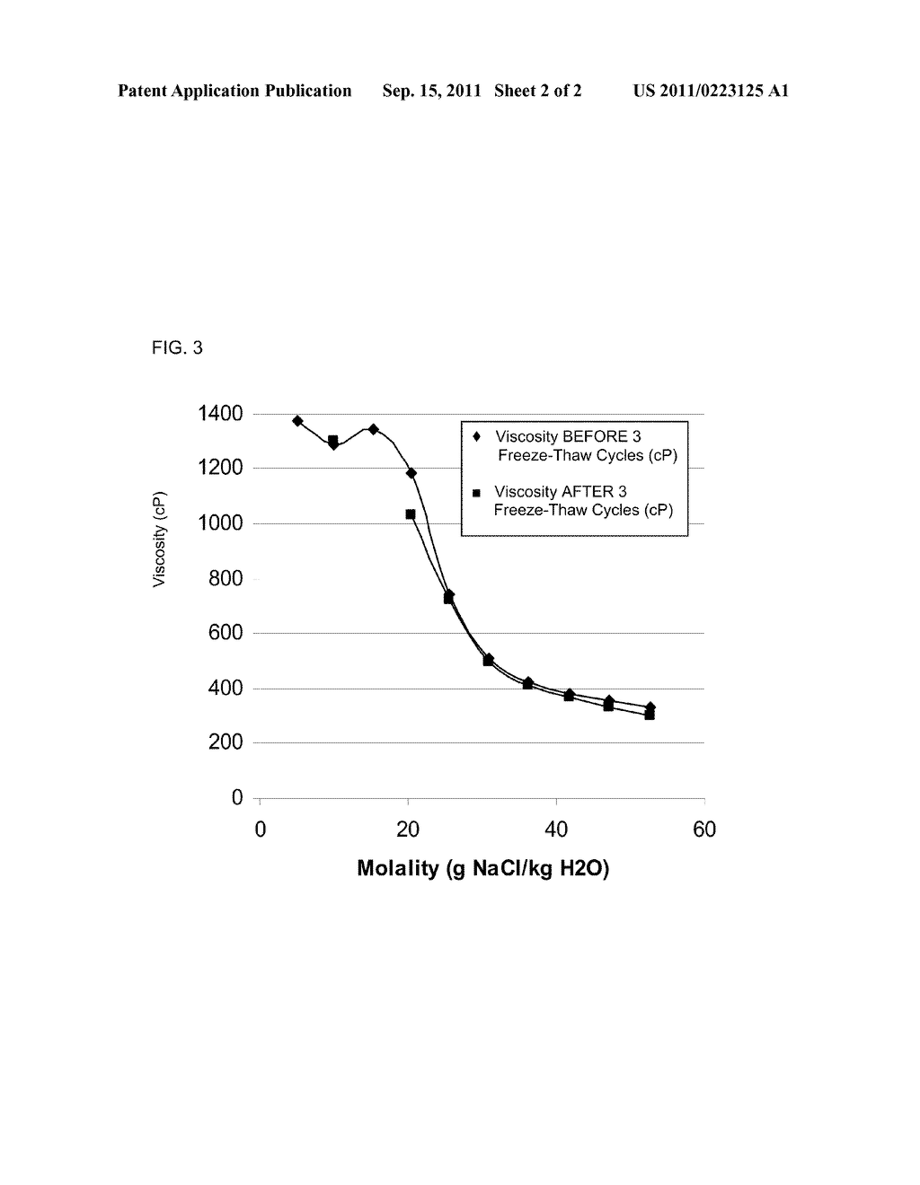 COMPOSITIONS WITH FREEZE THAW STABILITY - diagram, schematic, and image 03