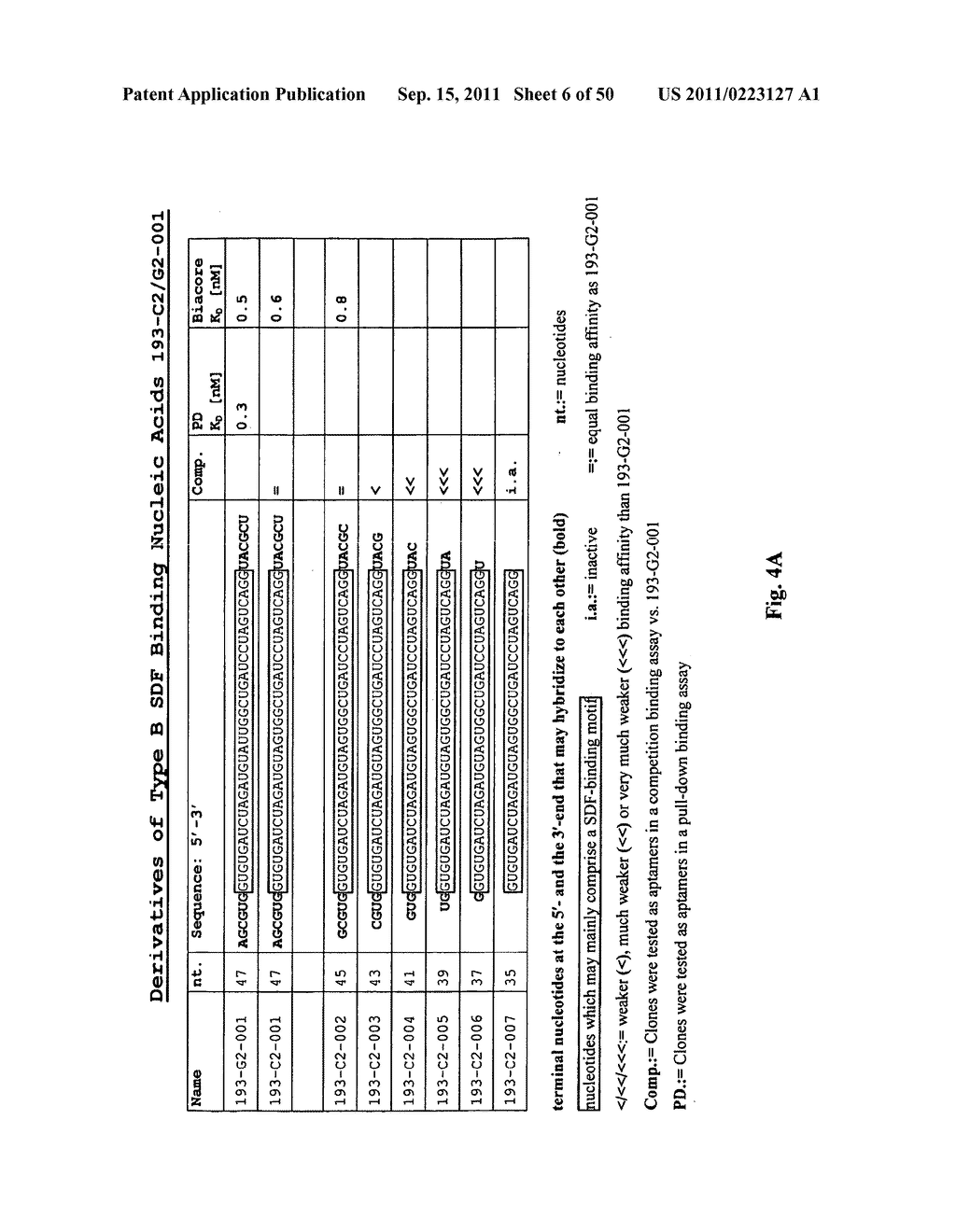 SDF-1 Binding Nucleic Acids And The Use Thereof - diagram, schematic, and image 07