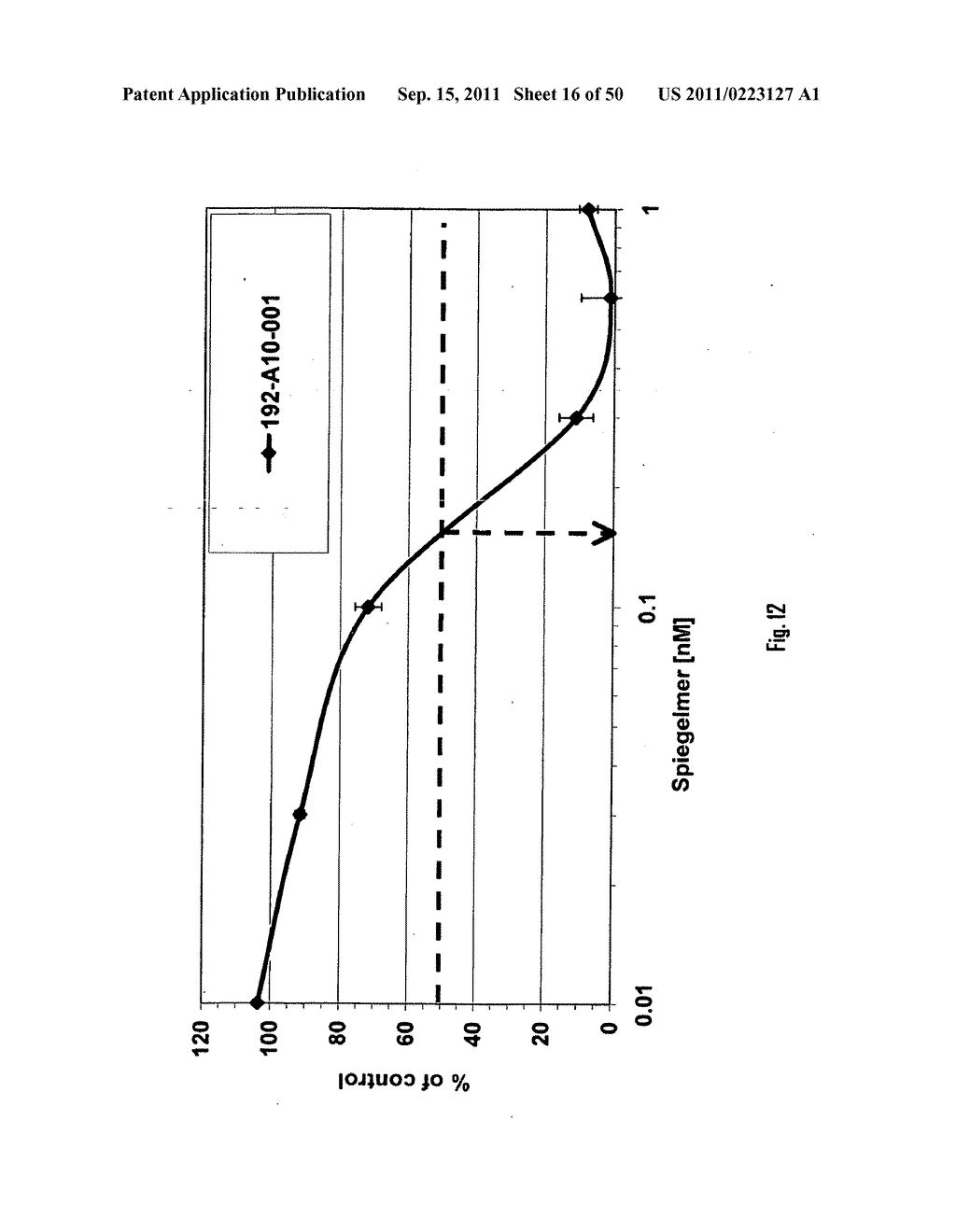 SDF-1 Binding Nucleic Acids And The Use Thereof - diagram, schematic, and image 17