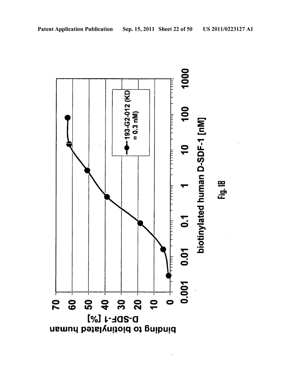 SDF-1 Binding Nucleic Acids And The Use Thereof - diagram, schematic, and image 23