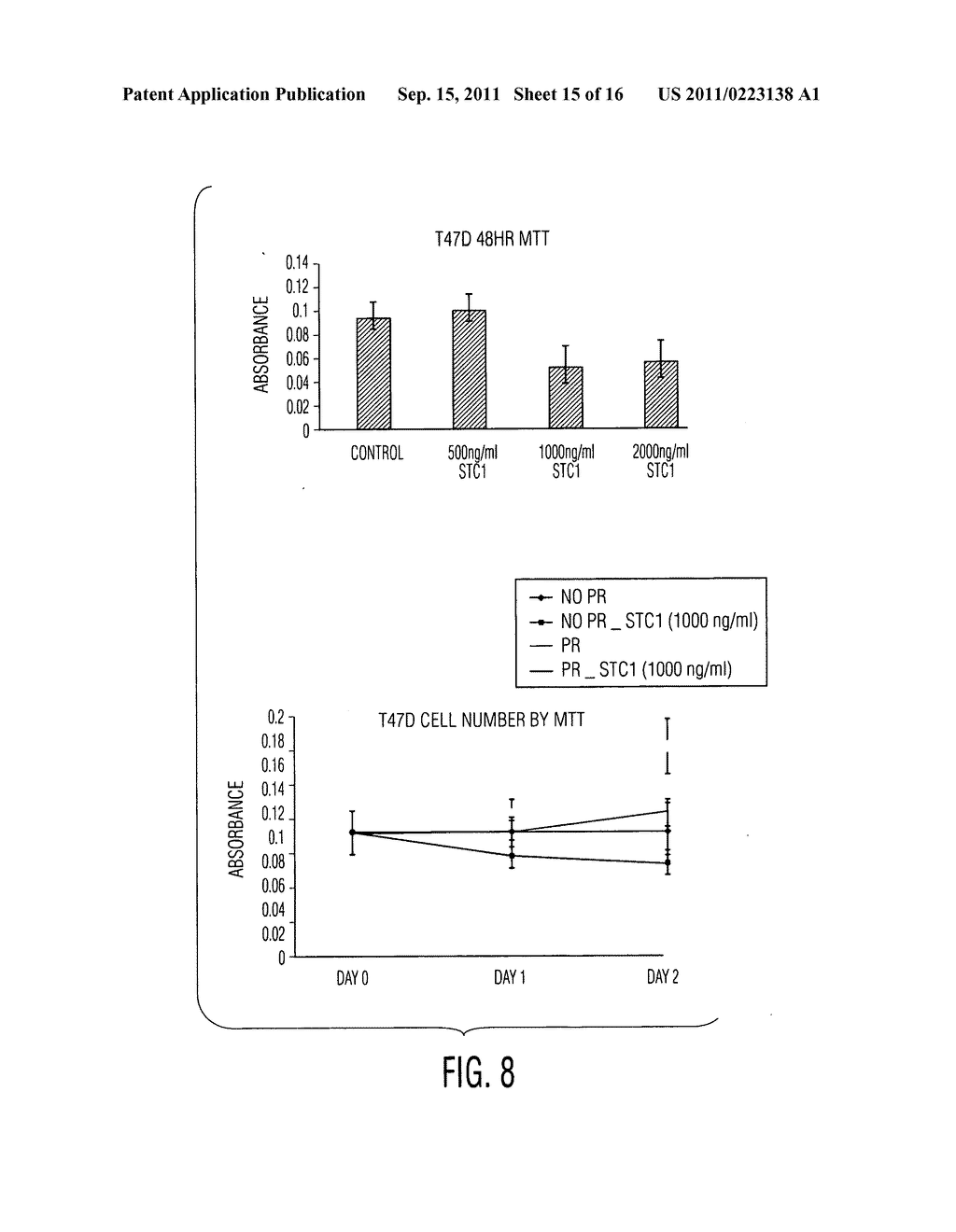 Mesenchymal stem cells that express increased amounts of anti-apoptotic     proteins - diagram, schematic, and image 16