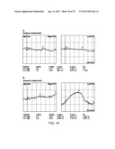 METHOD FOR DIFFERENTIATION INTO RETINAL CELLS FROM STEM CELLS diagram and image