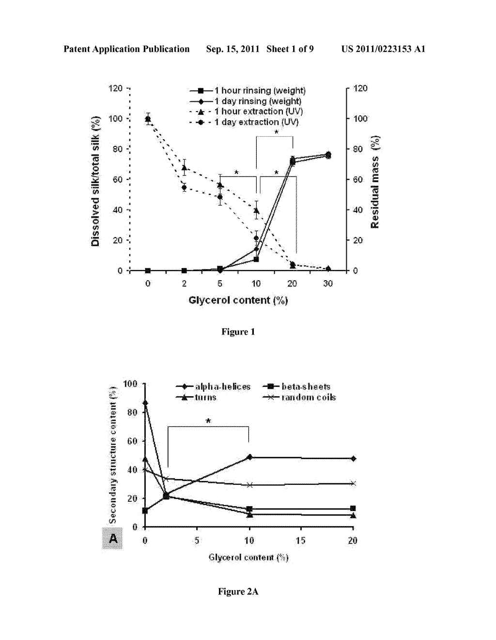 MODIFIED SILK FILMS CONTAINING GLYCEROL - diagram, schematic, and image 02