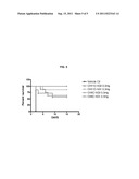 MONOCLONAL ANTIBODIES THAT REACT WITH THE CAPSULE OF BACILLUS ANTHRACIS diagram and image