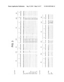 LIGAND THAT HAS BINDING SPECIFICITY FOR IL-4 AND/OR IL-13 diagram and image