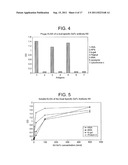 LIGAND THAT HAS BINDING SPECIFICITY FOR IL-4 AND/OR IL-13 diagram and image