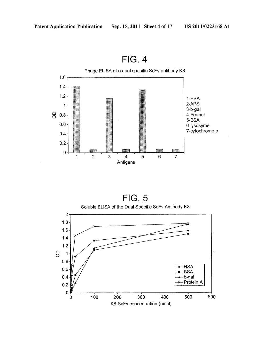 LIGAND THAT HAS BINDING SPECIFICITY FOR IL-4 AND/OR IL-13 - diagram, schematic, and image 05