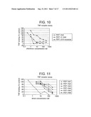 LIGAND THAT HAS BINDING SPECIFICITY FOR IL-4 AND/OR IL-13 diagram and image