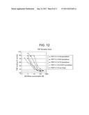 LIGAND THAT HAS BINDING SPECIFICITY FOR IL-4 AND/OR IL-13 diagram and image