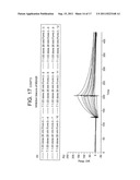 LIGAND THAT HAS BINDING SPECIFICITY FOR IL-4 AND/OR IL-13 diagram and image