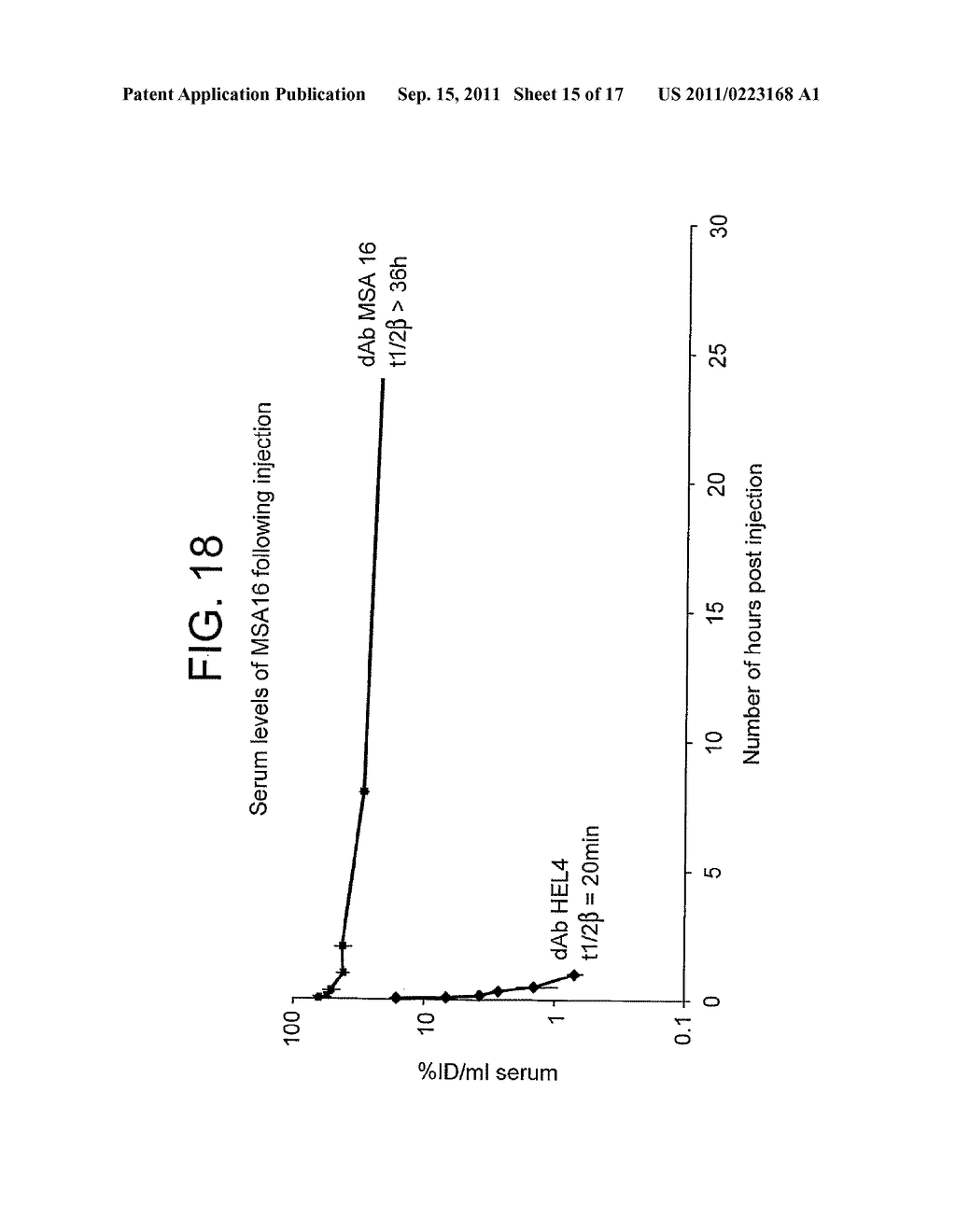 LIGAND THAT HAS BINDING SPECIFICITY FOR IL-4 AND/OR IL-13 - diagram, schematic, and image 16