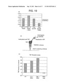 LIGAND THAT HAS BINDING SPECIFICITY FOR IL-4 AND/OR IL-13 diagram and image