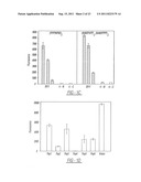 METHODS AND COMPOSITIONS FOR MALARIA PROPHYLAXIS diagram and image