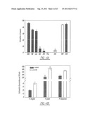 METHODS AND COMPOSITIONS FOR MALARIA PROPHYLAXIS diagram and image