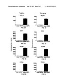 Gene expression profiling in primary ovarian serous papillary tumors and     normal ovarian epithelium diagram and image