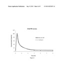 Fatty Acid Conjugates of Quetiapine, Process for Making and Using the Same diagram and image