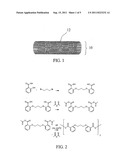  DRUG-RELEASE COMPOSITION HAVING A THERAPEUTIC CARRIER diagram and image