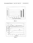  DRUG-RELEASE COMPOSITION HAVING A THERAPEUTIC CARRIER diagram and image