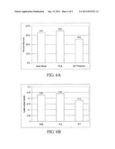  DRUG-RELEASE COMPOSITION HAVING A THERAPEUTIC CARRIER diagram and image