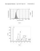 LITHIUM TITANATE COMPOSITE MATERIAL, PREPARATION METHOD THEREOF, NEGATIVE     ACTIVE SUBSTANCE AND LITHIUM ION SECONDARY BATTERY CONTAINING THE SAME diagram and image