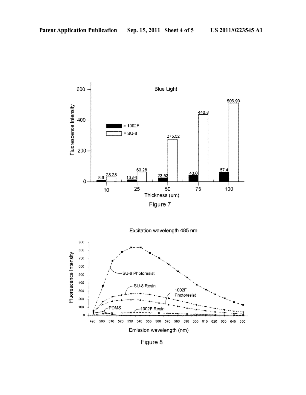 USE OF PHOTOSENSITIZED EPON EPOXY RESIN 1002F FOR MEMS AND BIOMEMS     APPLICATIONS - diagram, schematic, and image 05