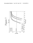 STANDARDIZED AND OPTIMIZED REAL-TIME QUANTITATIVE REVERSE TRANSCRIPTASE     POLYMERASE CHAIN REACTION METHOD FOR DETECTION OF MRD IN LEUKEMIA diagram and image