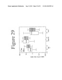 STANDARDIZED AND OPTIMIZED REAL-TIME QUANTITATIVE REVERSE TRANSCRIPTASE     POLYMERASE CHAIN REACTION METHOD FOR DETECTION OF MRD IN LEUKEMIA diagram and image