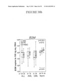 STANDARDIZED AND OPTIMIZED REAL-TIME QUANTITATIVE REVERSE TRANSCRIPTASE     POLYMERASE CHAIN REACTION METHOD FOR DETECTION OF MRD IN LEUKEMIA diagram and image